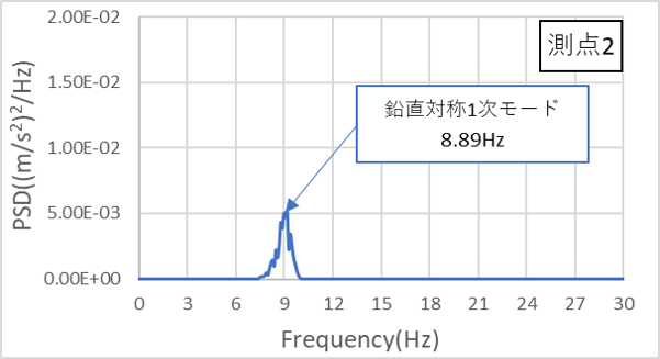 http://www.str.ce.akita-u.ac.jp/~gotouhan/j2021/iwasaki/en2.png