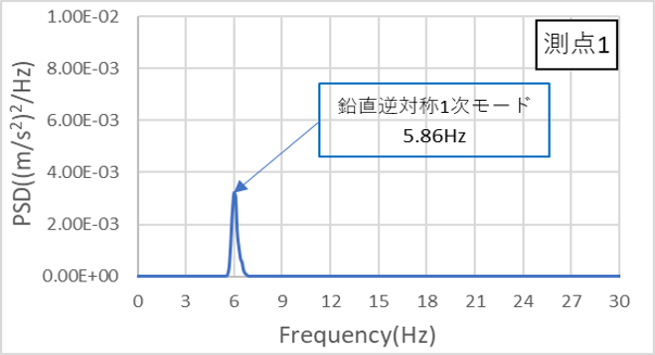 http://www.str.ce.akita-u.ac.jp/~gotouhan/j2021/iwasaki/gyaku2.png