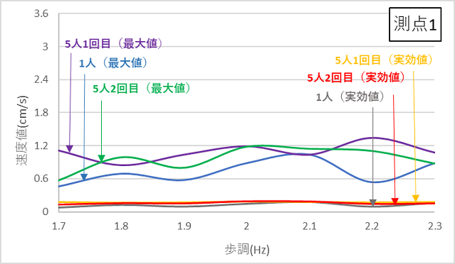 http://www.str.ce.akita-u.ac.jp/~gotouhan/j2021/iwasaki/hokou1.png