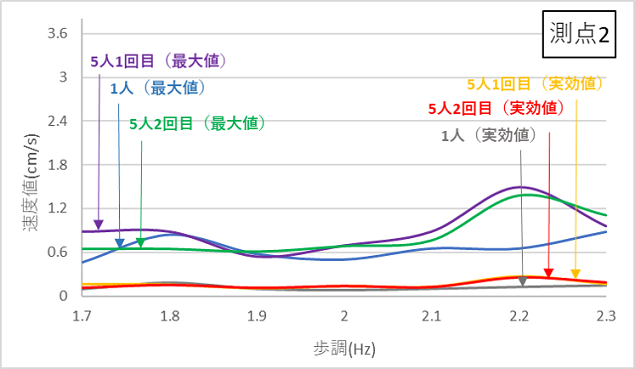 http://www.str.ce.akita-u.ac.jp/~gotouhan/j2021/iwasaki/hokou2.png