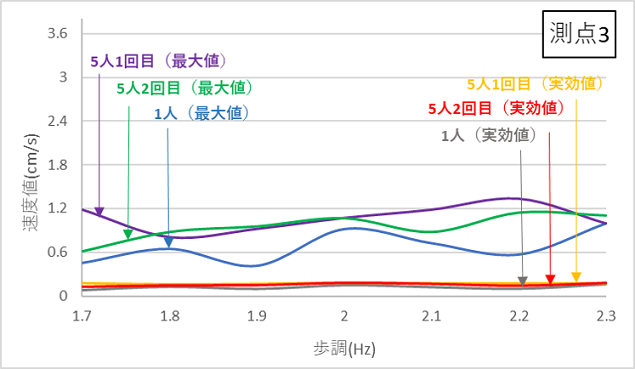 http://www.str.ce.akita-u.ac.jp/~gotouhan/j2021/iwasaki/hokou3.png