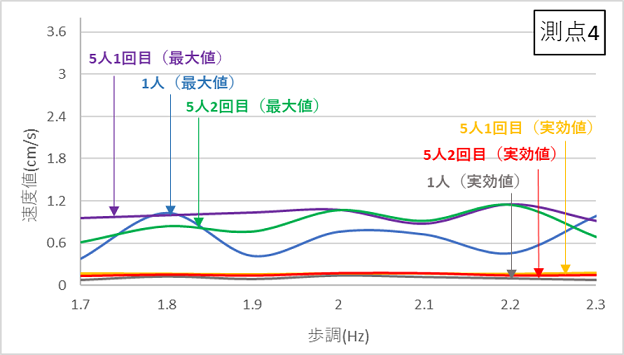 http://www.str.ce.akita-u.ac.jp/~gotouhan/j2021/iwasaki/hokou4.png