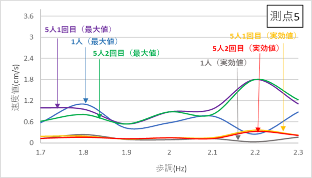 http://www.str.ce.akita-u.ac.jp/~gotouhan/j2021/iwasaki/hokou5.png