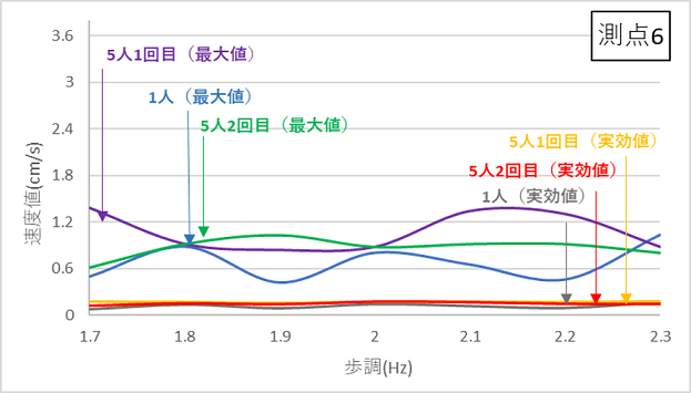http://www.str.ce.akita-u.ac.jp/~gotouhan/j2021/iwasaki/hokou6.png