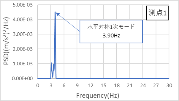 http://www.str.ce.akita-u.ac.jp/~gotouhan/j2021/iwasaki/sui1.png