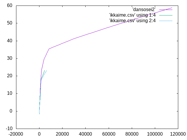 http://www.str.ce.akita-u.ac.jp/~gotouhan/j2021/ogawa/Ahikaku3.png