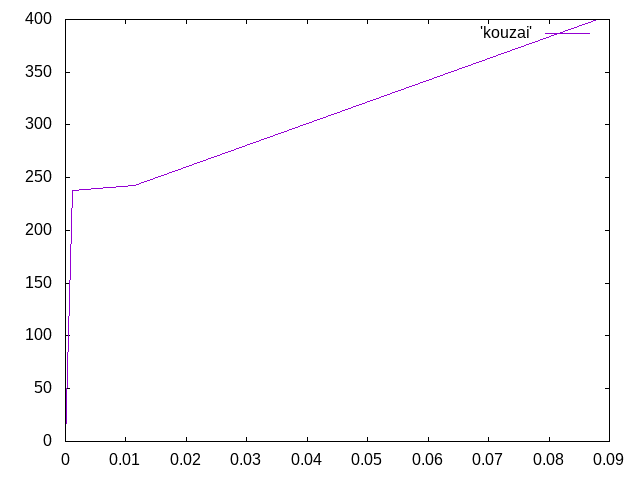 http://www.str.ce.akita-u.ac.jp/~gotouhan/j2021/ogawa/Bkouzai2.png