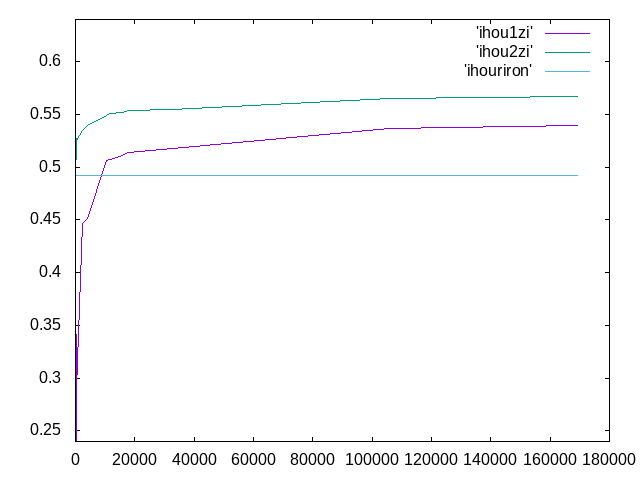 http://www.str.ce.akita-u.ac.jp/~gotouhan/j2021/shime/kadai3.png