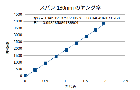 http://www.str.ce.akita-u.ac.jp/~gotouhan/j2021/sibata/180e.png