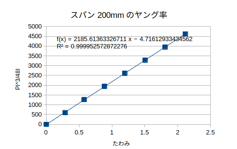 http://www.str.ce.akita-u.ac.jp/~gotouhan/j2021/sibata/200e.png