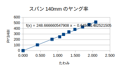 http://www.str.ce.akita-u.ac.jp/~gotouhan/j2021/sibata/miru140e.png