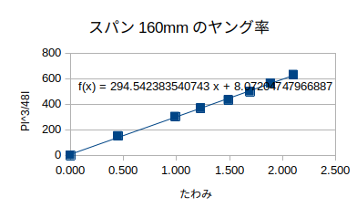 http://www.str.ce.akita-u.ac.jp/~gotouhan/j2021/sibata/miru160e.png