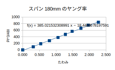 http://www.str.ce.akita-u.ac.jp/~gotouhan/j2021/sibata/miru180e.png