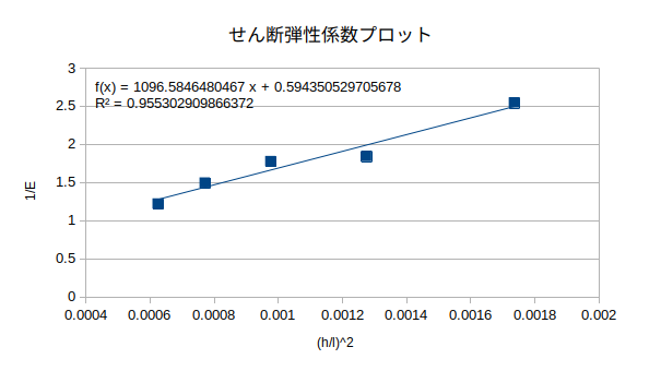 http://www.str.ce.akita-u.ac.jp/~gotouhan/j2021/sibata/mirusalomesen.png