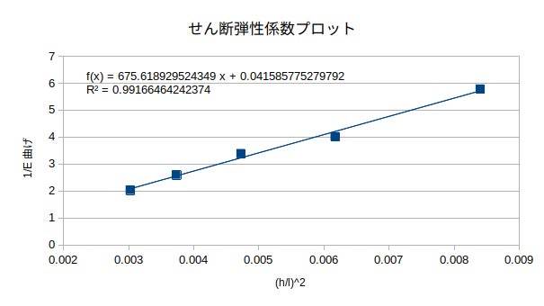 http://www.str.ce.akita-u.ac.jp/~gotouhan/j2021/sibata/mirusen.png