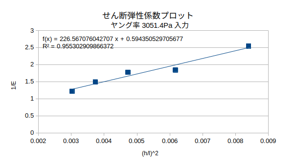 http://www.str.ce.akita-u.ac.jp/~gotouhan/j2021/sibata/mirusen1.png