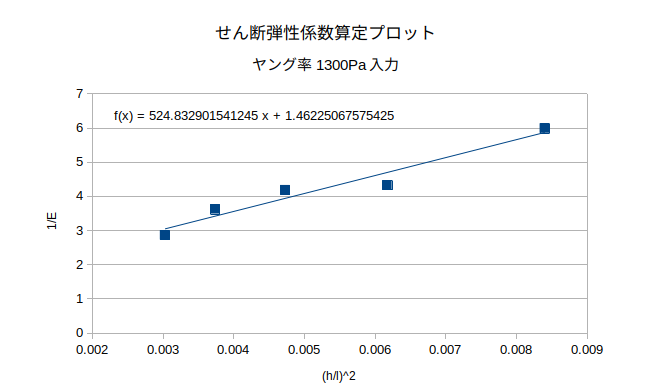 http://www.str.ce.akita-u.ac.jp/~gotouhan/j2021/sibata/mirusen2.png