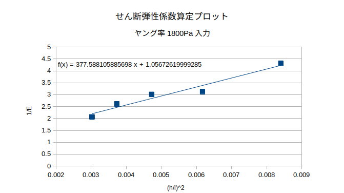 http://www.str.ce.akita-u.ac.jp/~gotouhan/j2021/sibata/mirusen3.png