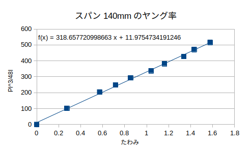 http://www.str.ce.akita-u.ac.jp/~gotouhan/j2021/sibata/miruy140.png