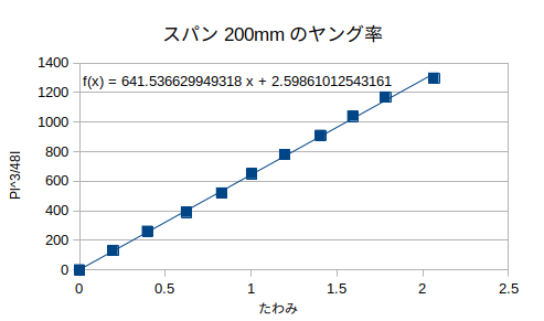 http://www.str.ce.akita-u.ac.jp/~gotouhan/j2021/sibata/miruy200.png