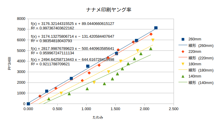 http://www.str.ce.akita-u.ac.jp/~gotouhan/j2021/sibata/naname1.png