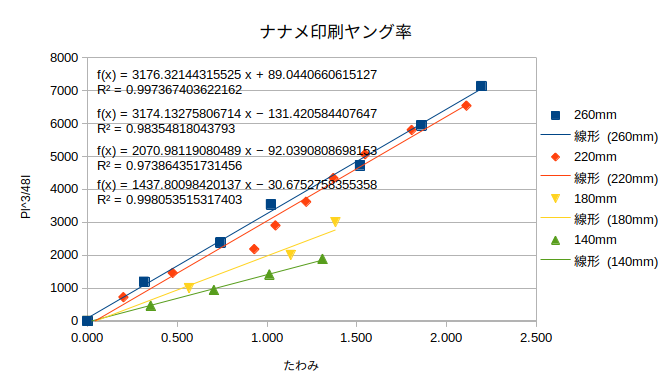 http://www.str.ce.akita-u.ac.jp/~gotouhan/j2021/sibata/naname2.png