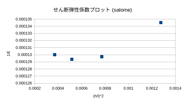 http://www.str.ce.akita-u.ac.jp/~gotouhan/j2021/sibata/sen5k11k28.png