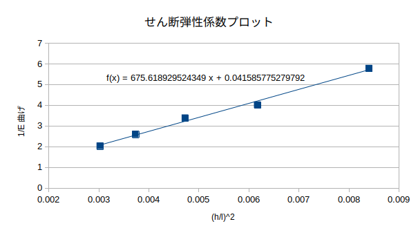 http://www.str.ce.akita-u.ac.jp/~gotouhan/j2021/sibata/sendanmiru.png