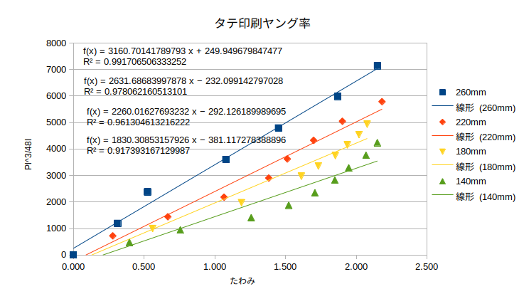 http://www.str.ce.akita-u.ac.jp/~gotouhan/j2021/sibata/tate1.png