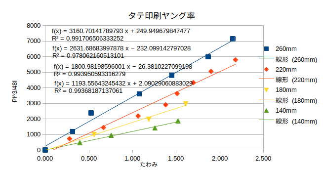 http://www.str.ce.akita-u.ac.jp/~gotouhan/j2021/sibata/tate2.png