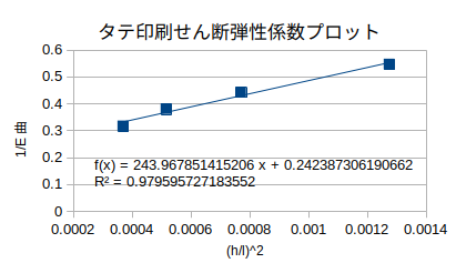 http://www.str.ce.akita-u.ac.jp/~gotouhan/j2021/sibata/tatesendan1.png