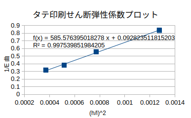 http://www.str.ce.akita-u.ac.jp/~gotouhan/j2021/sibata/tatesendan2.png