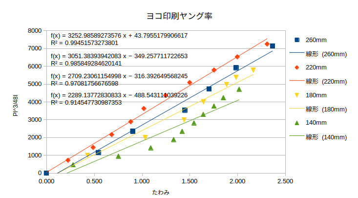 http://www.str.ce.akita-u.ac.jp/~gotouhan/j2021/sibata/yoko1.png