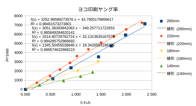 http://www.str.ce.akita-u.ac.jp/~gotouhan/j2021/sibata/yoko2.png