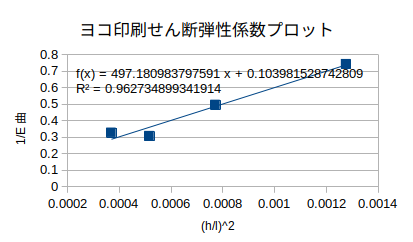 http://www.str.ce.akita-u.ac.jp/~gotouhan/j2021/sibata/yoko2new.png