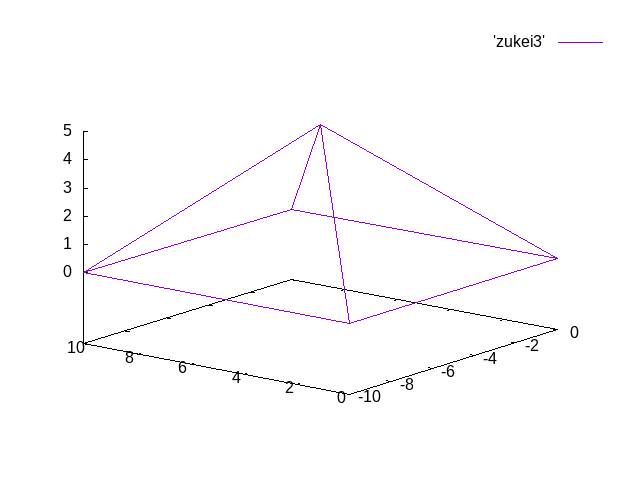 http://www.str.ce.akita-u.ac.jp/~gotouhan/j2021/sibata/zukei3.png