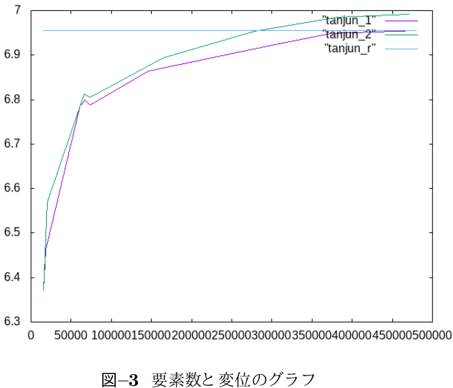 http://www.str.ce.akita-u.ac.jp/~gotouhan/j2021/takahashi/tyuukan0928s/zu3.png