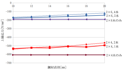 http://www.str.ce.akita-u.ac.jp/~gotouhan/j2021/tamura/jouen.png