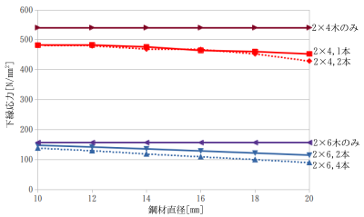 http://www.str.ce.akita-u.ac.jp/~gotouhan/j2021/tamura/kaen.png