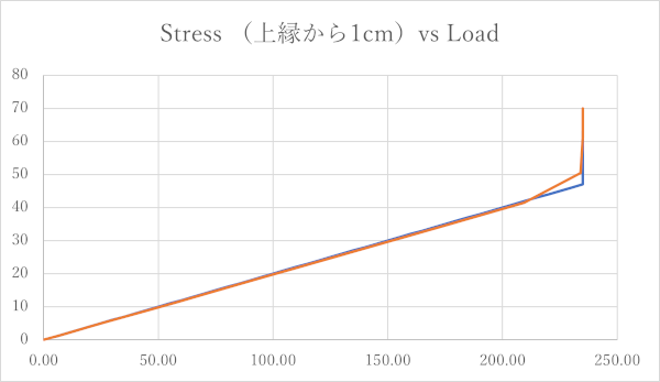 http://www.str.ce.akita-u.ac.jp/~gotouhan/j2021/tsunoda/dansosei/p3.png