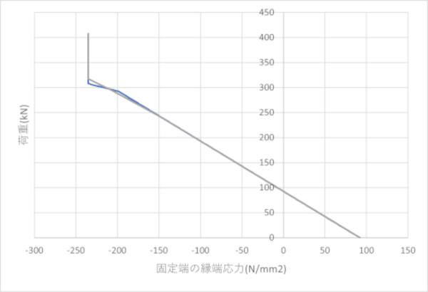 http://www.str.ce.akita-u.ac.jp/~gotouhan/j2021/tsunoda/dansosei/p8.png