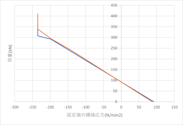 http://www.str.ce.akita-u.ac.jp/~gotouhan/j2021/tsunoda/dansosei/p9.png