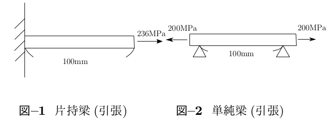 http://www.str.ce.akita-u.ac.jp/~gotouhan/j2022/chiyooka/dansohipari.png