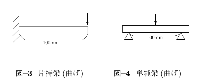 http://www.str.ce.akita-u.ac.jp/~gotouhan/j2022/chiyooka/dansomage.png