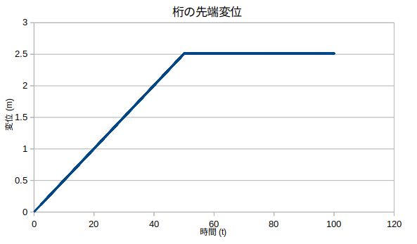 http://www.str.ce.akita-u.ac.jp/~gotouhan/j2022/chiyooka/hadanmae.png