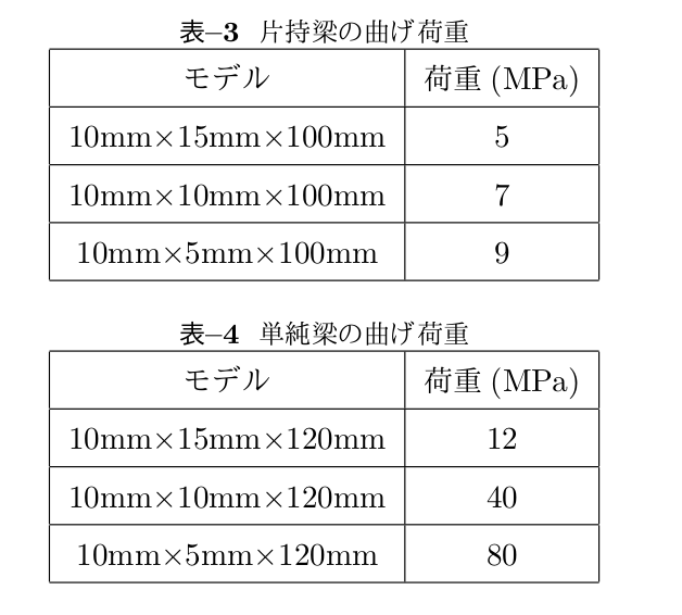 http://www.str.ce.akita-u.ac.jp/~gotouhan/j2022/chiyooka/magekajuu.png