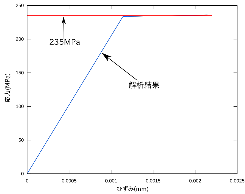 http://www.str.ce.akita-u.ac.jp/~gotouhan/j2022/chiyooka/saiKH.png