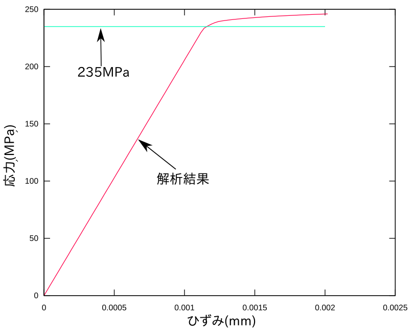 http://www.str.ce.akita-u.ac.jp/~gotouhan/j2022/chiyooka/saiKM.png