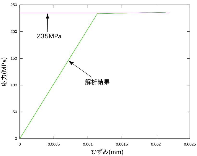 http://www.str.ce.akita-u.ac.jp/~gotouhan/j2022/chiyooka/saiTH.png