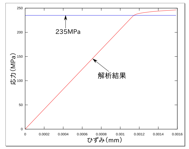 http://www.str.ce.akita-u.ac.jp/~gotouhan/j2022/chiyooka/saiTM.png